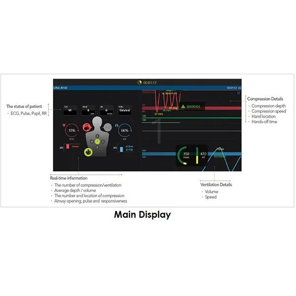 Advanced BLS Simulator With Laptop